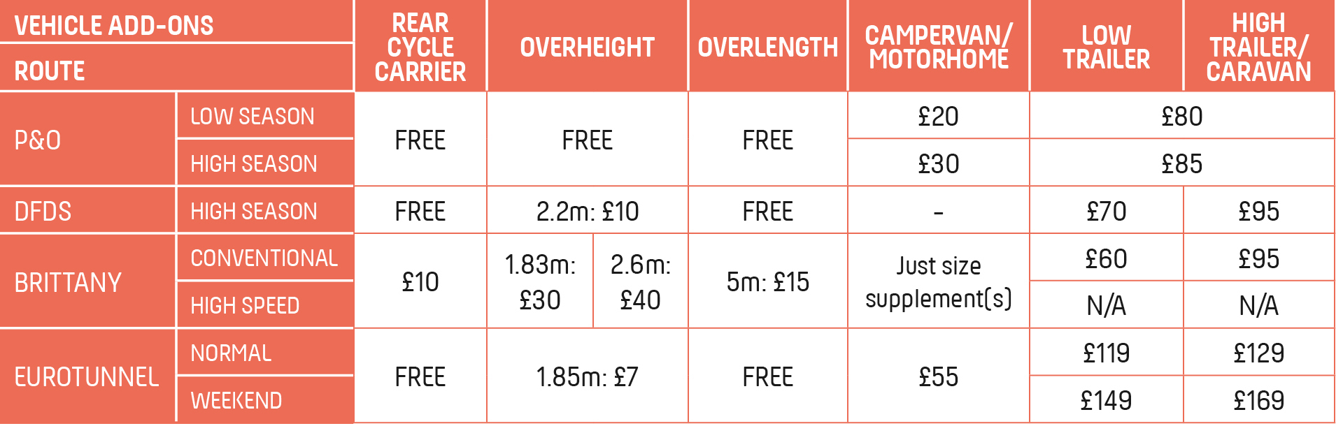 Vehicle add-ons 2023
